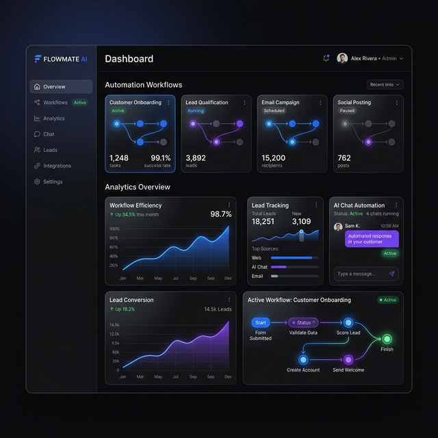 AI Automation Dashboard